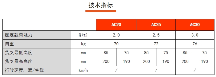 AC手動(dòng)搬運(yùn)車，諾力手動(dòng)半電動(dòng)搬運(yùn)/堆高車