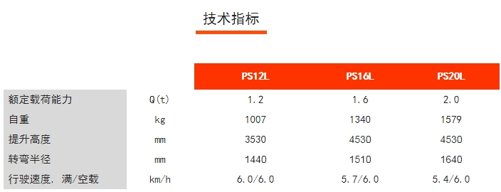 PS12/16/20L步行式電動(dòng)堆垛車，諾力電動(dòng)堆高車