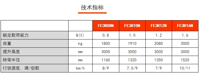 FE3R N系列三支點后驅平衡重電動叉車，諾力電動叉車